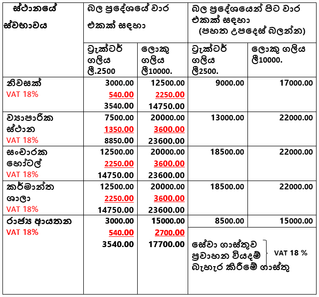 payment table